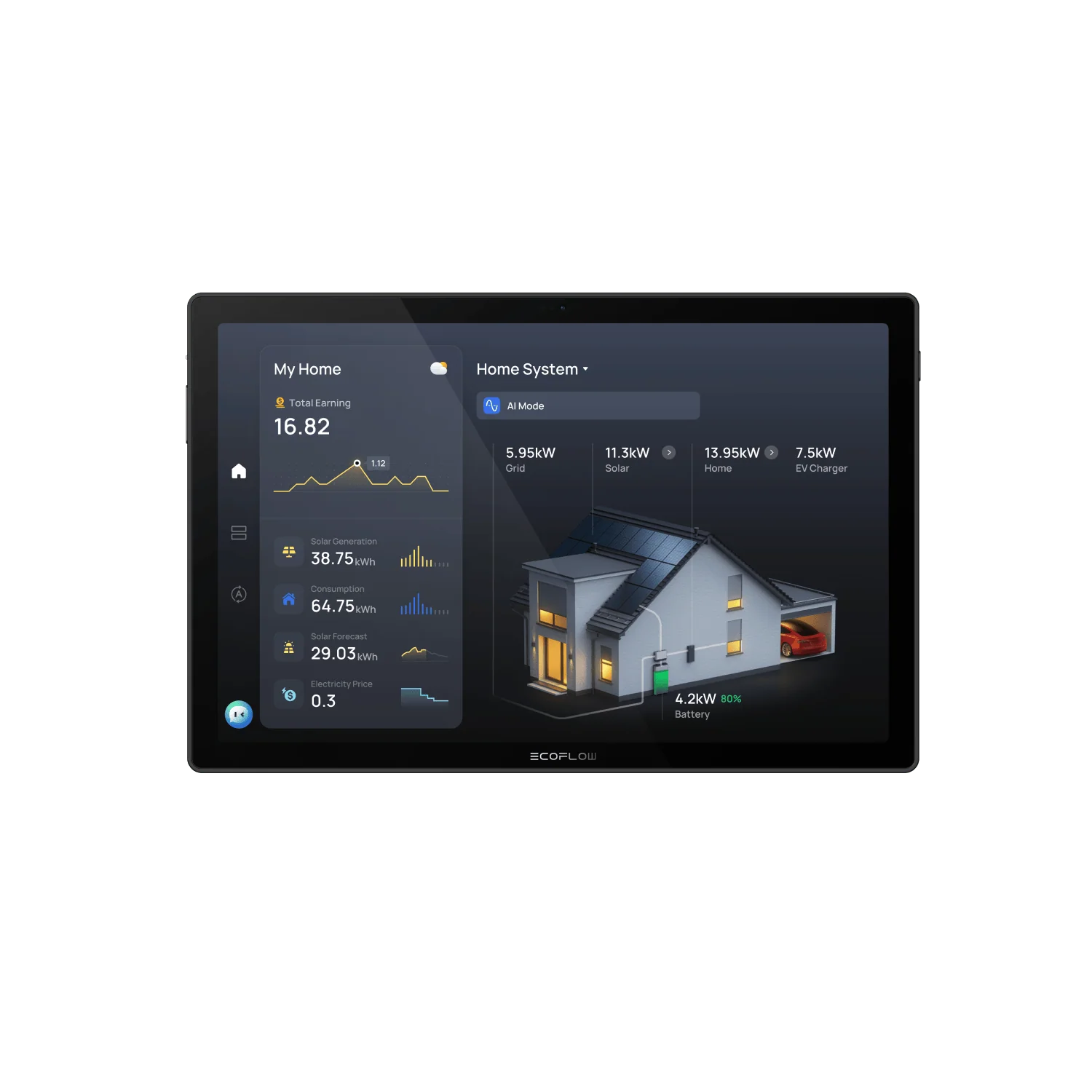 EcoFlow PowerInsight 2 - Image 2