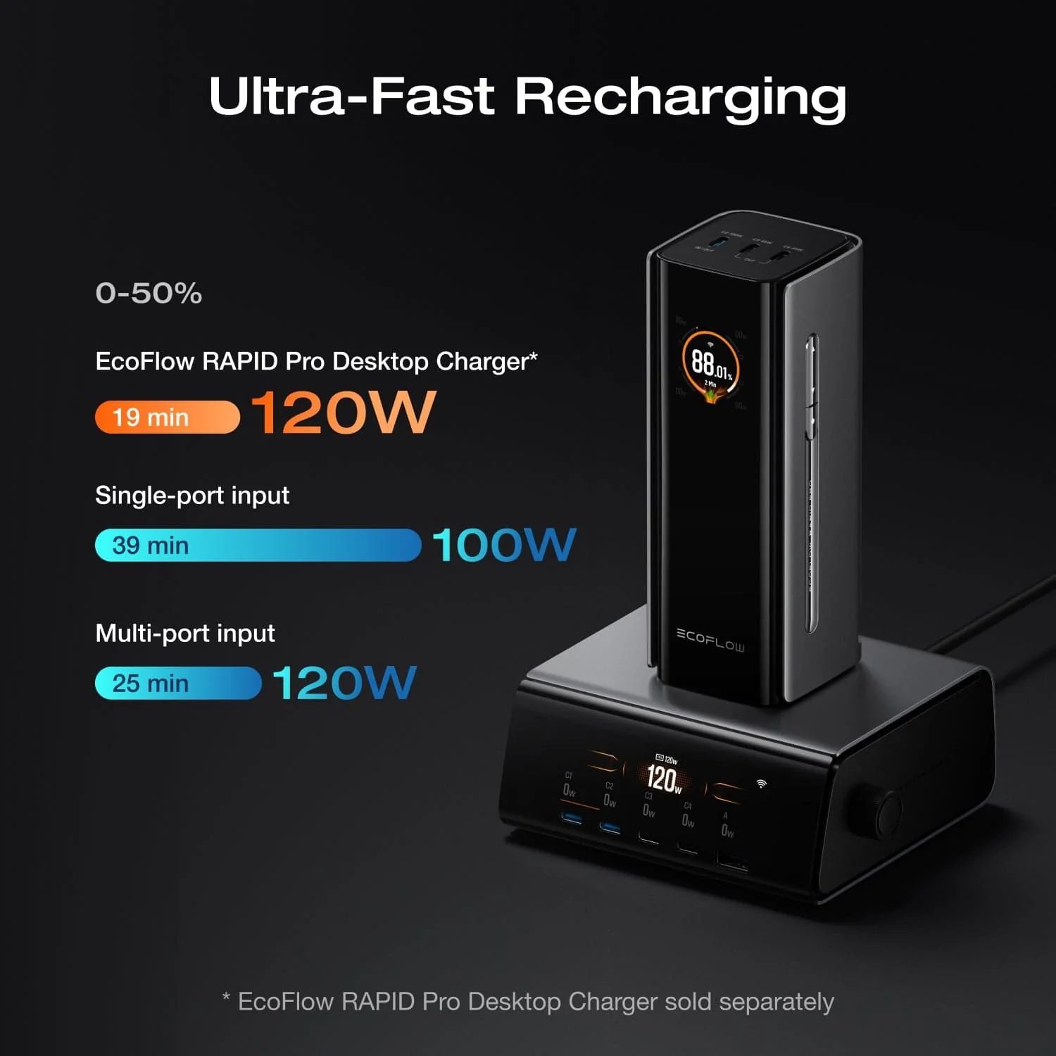 EcoFlow RAPID Pro Power Bank(20,000mAh, 230W, 100W Built-in Cable) - Image 3